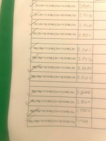 Zn | Zn+2 (1.0 M) || Cu+2 (1.0 M) | Cu 0.937 V
Zn | Zn+2 (1.0 M) || Cu+2 (0.10 M) | Cu 0.90 5V
Zn | Zn+2 (0.10 M) || Cu+2 (1.0 M) | Cu 0.923V
Zn | Zn+2 (0.10 M) || Cu+2 (0.10 M) | Cu 0.915 V
Mg | Mg+2 (1.0 M) || Zn+2 (1.0 M) | Zn 0.848V
Mg | Mg+2 (1.0 M) || Zn +2 (0.10 M) | Zn 0.887v
Me Mg+2 (0.10 M) || Zn+2 (1.0 M) | Zn 0.858V
Mg Mg+2 (0.10 M) || Zn+2 (0.10 M) | Zn 0.818 V
Mg | Mg+2 (1.0 M) || Cu+2 (1.0 M) | Cu 809V.
Mg | Mg 2 (1.0 M) || Cu+2 (0.10 M) | Cu 16V
Mg Mg+2 (0.10 M) || Cu+2 (1.0 M) | Cu 1.750 V
Mg | Mg+2 (0.10 M) || Cu+2 (0.10 M) | Cu789
