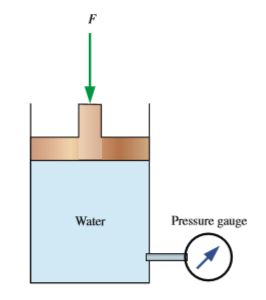 Answered: Water Pressure gauge | bartleby