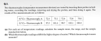 For each set of temperature readings, calculate the sample mean, the range, and the sample
standard deviation.
Which thermocouple readings exhibit the higher degree of scatter? Which thermocouple is more
accurate?
