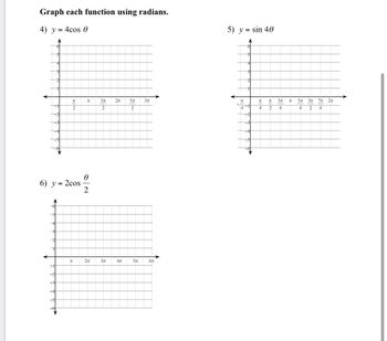 Answered: Graph each function using radians. 4) y… | bartleby