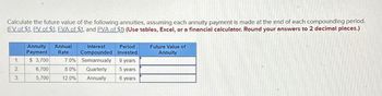 Calculate the future value of the following annuities, assuming each annuity payment is made at the end of each compounding period.
(FV of $1. PV of $1, EVA of $1, and PVA of $1) (Use tables, Excel, or a financial calculator. Round your answers to 2 decimal places.)
1.
Annuity
Payment
$ 3,700
Annual
Rate
Interest
Period
Compounded Invested
Future Value of
Annuity
7.0%
Semiannually 9 years
2.
6,700
8.0%
Quarterly
5 years
3.
5,700
12.0%
Annually
6 years