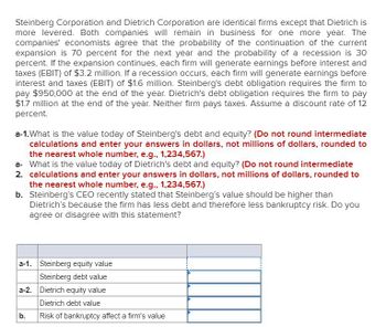 Steinberg Corporation and Dietrich Corporation are identical firms except that Dietrich is
more levered. Both companies will remain in business for one more year. The
companies' economists agree that the probability of the continuation of the current
expansion is 70 percent for the next year and the probability of a recession is 30
percent. If the expansion continues, each firm will generate earnings before interest and
taxes (EBIT) of $3.2 million. If a recession occurs, each firm will generate earnings before
interest and taxes (EBIT) of $1.6 million. Steinberg's debt obligation requires the firm to
pay $950,000 at the end of the year. Dietrich's debt obligation requires the firm to pay
$1.7 million at the end of the year. Neither firm pays taxes. Assume a discount rate of 12
percent.
a-1.What is the value today of Steinberg's debt and equity? (Do not round intermediate
calculations and enter your answers in dollars, not millions of dollars, rounded to
the nearest whole number, e.g., 1,234,567.)
a- What is the value today of Dietrich's debt and equity? (Do not round intermediate
2. calculations and enter your answers in dollars, not millions of dollars, rounded to
the nearest whole number, e.g., 1,234,567.)
b. Steinberg's CEO recently stated that Steinberg's value should be higher than
Dietrich's because the firm has less debt and therefore less bankruptcy risk. Do you
agree or disagree with this statement?
a-1. Steinberg equity value
Steinberg debt value
a-2. Dietrich equity value
b.
Dietrich debt value
Risk of bankruptcy affect a firm's value