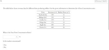 7.
The table below shows revenue data for different firms producing tablets. Use the given information to determine the 4 Firm Concentration ratio.
Revenue in $ Market Share in %
190
355
11
20
100
6
175
10
495
28
460
26
What is the Four Firm Concentration Ratio?
Is this market concentrated?
OYes
ΟΝΟ
< Previous
Firm
Aardvark Inc
Baluga LLC
Corky Co
Dingo Inc
Eagle Inc.
Farriss Co
Next >