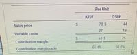 **Per Unit Analysis**

|                    | K707 | G582 |
|-------------------|------|------|
| **Sales Price**   | $78  | $44  |
| **Variable Costs**| $27  | $19  |
| **Contribution Margin** | $51  | $25  |
| **Contribution Margin Ratio** | 65.4% | 56.8% |

**Explanation of Terms:**

- **Sales Price:** The amount at which each unit is sold.
- **Variable Costs:** Costs that vary with the production level. These are the direct costs attributable to each unit.
- **Contribution Margin:** Calculated as Sales Price minus Variable Costs. It represents the portion of sales that contributes to covering the fixed costs and generating profit.
- **Contribution Margin Ratio:** Expressed as a percentage, this ratio indicates how much of each dollar of sales contributes to cover fixed costs and profit after variable costs are met. 

This table provides a clear financial analysis of products K707 and G582, showing how efficiently each product is generating profit above its variable cost.