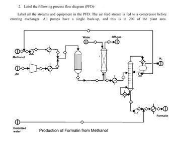 2. Label the following process flow diagram (PFD)-
Label all the streams and equipment in the PFD. The air feed stream is fed to a compressor before
entering exchanger. All pumps have a single back-up, and this is in 200 of the plant area.
Methanol
Air
Water
Off-gas
Deionized
water
Production of Formalin from Methanol
H₂
Formalin