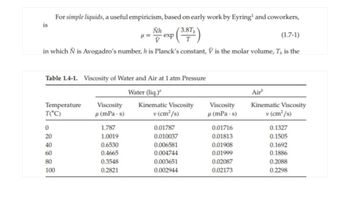 is
For simple liquids, a useful empiricism, based on early work by Eyring¹ and coworkers,
N exp (3.8T)
(1.7-1)
in which Ñ is Avogadro's number, his Planck's constant, V is the molar volume, T, is the
Table 1.4-1. Viscosity of Water and Air at 1 atm Pressure
Water (liq.)"
Air
Temperature
T(°C)
Viscosity
μ(mPa·s)
Kinematic Viscosity
v (cm²/s)
Viscosity
μ(mPa·s)
Kinematic Viscosity
v (cm²/s)
0
1.787
0.01787
0.01716
0.1327
20
1.0019
0.010037
0.01813
0.1505
40
0.6530
0.006581
0.01908
0.1692
60
0.4665
0.004744
0.01999
0.1886
80
0.3548
0.003651
0.02087
0.2088
100
0.2821
0.002944
0.02173
0.2298