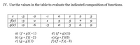 IV. Use the values in the table to evaluate the indicated composition of functions.
-3
-2
-1
1
2
3
f(x)
g(x)
-3
-1
3
5
7
6-
-6
-3
3
a) (fo g)(-1)
b) (g o f)(-2)
c) (go g)(1)
d) (f • g)(1)
e) (g o f)(0)
f) f•f)(-3)
