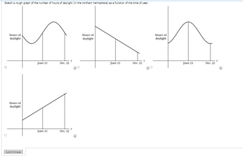 Sketch a rough graph of the number of hours of daylight (in the northern hemisphere) as a function of the time of year.
Hours of
nan
daylight
June 21
Dec. 22
Hours of
daylight
Hours of
daylight
Submit Answer
June 21
Dec. 22
11.
June 21
Dec. 22
Hours of
daylight
June 21
Dec. 22