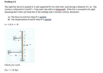 Answered: The Rigid Bar Shown Is Pinned At A And… | Bartleby