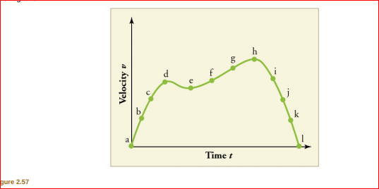 Time t
gure 2.57
Velocity v
