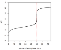 T
0 10
20
30
40
50
60
70
volume of strong base (mL)
14
12
4.
Hd
2.
