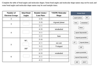 Complete the table of bond angles and molecular shapes. Some bond angles and molecular shape names may not be used, and
some bond angles and molecular shape names may be used mutiple times.
Number of
Ideal Bond
Bonded Atoms /
VSEPR Molecular
Answer Bank
Electron Groups
Angles
Lone Pairs
Shape
square planar
90°
2
2/0
3/0
trigonal planar
bent
tetrahedral
3
2/1
linear
4 /0
tetrahedral
4
3/1
square bipyramidal
2/2
bent
trigonal pyramidal
5/0
90°,
4/1
see-saw
45°
trigonal planar
3/2
T-shaped
120°
180°
2/3
6/0
octahedral-
square pyramidal
5/ 1
trigonal bipyramidal
4/2
180°
109.5°
