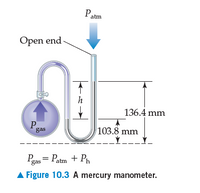 Answered: Patm Open end h 136.4 mm P. gas 103.8… | bartleby