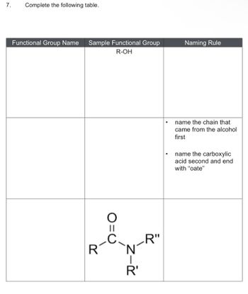 7. Complete the following table.
Functional Group Name Sample Functional Group
R-OH
R
||
I
R'
R"
Naming Rule
name the chain that
came from the alcohol
first
name the carboxylic
acid second and end
with "oate"