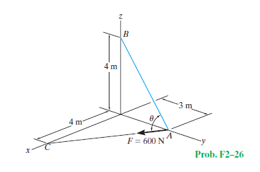 4 m
4 m
F = 600 NA
Prob. F2-26
