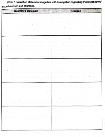 Write 5 quantified statements together with its negation regarding the latest news/
issue/trends in our countries.
Quantified Statement
Negation