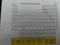 1
18
1A
8A
1
Periodic Table of the Elements
H.
13
14
15
16
17
Не
1.008
2A
ЗА
4A
5A
6A
7A
4.003
3
4
6.
7
8.
10
Li
Be
F
Ne
6.94
9.01
10.81
12.01
14.01
16.00
19.00
20.18
11
12
3
4
6.
7
9.
10
11
12
13
14
15
16
17
18
Na Mg
3B
4B
5B
6B
7B
8B
1B
2B
Al
Si
CI
Ar
22.99
24.31
26.98
28.09
30.97
32.07
35.45
39.95
19
20
21
22
23
24
25
26
27
28
29
30
31
32
33
34
35
36
K
Ca
Sc
Ti
V
Cr
Mn
Fe
Co
Ni
Cu
Zn
Ga
Ge
As
Se
Br
Kr
39.10
40.08
44.96
47.87
50.94
52.00
54.94
55.85
58.93
58.69
63.55
65.38
69.72
72.63
74.92
78.96
79.90
83.80
37
38
39
40
41
42
43
44
45
46
47
48
49
50
51
52
53
54
Rb
Sr
Y
Zr
Nb Mo
Tc
Ru
Rh
Pd
Ag Cd
In
Sn
Sb
Те
I.
Xe
85.47
87.62
88.91
91.22
92.91
95.96
(98)
101.07 102.91
106.42 107.87 112.41
114.82 118.71
121.76 127.60 126.90 131.29
55
56
57
72
73
74
75
76
77
78
79
80
81
82
83
84
85
86
Cs
Ba
Hf
Та
W
Re
Os
Ir
Pt
Au Hg
Tl
Pb
Bi
Ро
At
Rn
132.91
137.33
138.91
174.97
180.95 183.84 186.21
190.23 192.22 195.08 196.97 200.59 204.38
207.2
208.98 (209)
(210)
(222)
87
88
89
104
105
106
107
108
109
110
111
112
113
114
115
116
117
118
Fr
Ra Ac¢
Rf
Db
Sg
Bh
Hs
Mt
Ds
Rg
Cn
Nh
F1
Mc
Lv
Ts
Og
(223)
(226)
(227)
(267)
(268)
(271)
(272)
(277)
(276)
(281)
(280)
(285)
(286)
(289)
(289)
(293)
(293)
(294)
120
137
145
146
147
148
149
150
Wn Aa
My
Fa
Je
Qu Ap
Bg | Im
295.8
298.4
341.3
359.9
362.5
364.2
366.1
367.7
58
59
60
61
62
63
64
65
66
67
68
69
70
71
* Ce
Pr
Nd Pm Sm
Eu
Gd
Tb
Dy Ho
Er
Tm Yb
Lu
(145)
150.36 151.96 157.25 158.93
162.50 164.93 167.26 168.93 173.05 174.97
140.12 140.91
144.24
92
93
94
95
96
97
98
99
100
101
102
103
90
91
Pu
Am Cm Bk
Cf
Es
Fm Md No
Lr
Np
(244)
t Th
Pa
U
(252)
(257)
(258)
(259)
(262)
232.04 231.04 238.03
(237)
(243)
(247)
(247)
(247)
2020
Elements and Polyatomic Ions NOT Accepted by IUPAC
Apochryphite
Apochryphate
ApO,
ApO,
QuO
QuO
Mythologium
Quackery
Aa
Alibabium
My
Apochryphor
Bogusine
Ap
2-
Im
Imaginarium
Qu
Bg
Quackerite
Jesticon
Wn
Wonkium
Fa
Fantasium
Je
Quackerate
8.
