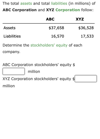 The total assets and total liabilities (in millions) of
ABC Corporation and XYZ Corporation follow:
Assets
Liabilities
ABC
$37,658
16,570
million
ABC Corporation stockholders' equity $
Determine the stockholders' equity of each
company.
XYZ
XYZ Corporation stockholders' equity $
million
$36,528
17,533