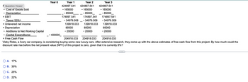 F Question Viewer
Cost of Goods Sold
- Depreciation
= EBIT
- Taxes (20%).
= Unlevered net income
+ Depreciation
- Additions to Net Working Capital
- Capital Expenditures
= Free Cash Flow
Year 0
A. 17%
B. 30%
C. 25%
D. 22%
_-400000_
Year 1
424897.541
- 165000
- 85000
174897.541
- 34979.508
139918.033
85000
- 20000
Year 2
424897.541
- 165000
- 85000
174897.541
- 34979.508
139918.033
85000
- 20000
Year 3
424897.541
- 165000
- 85000
174897.541
- 34979.508
139918.033
85000
- 20000
204918.033
204918.033
204918.033
Visby Rides, a livery car company, is considering buying some new luxury cars. After extensive research, they come up with the above estimates of free cash flow from this project. By how much could the
discount rate rise before the net present value (NPV) of this project is zero, given that it is currently 8%?