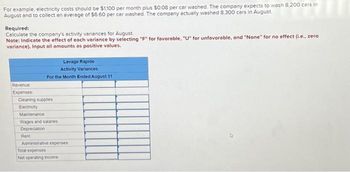 Lavage Rapide owns and operates a large automatic car wash facility near Montreal. The following table provides estimates
concerning the company's costs:
Cleaning supplies
Electricity
Maintenance
Wages and salaries
Depreciation
Rent
Administrative expenses
$ 0.01
For example, electricity costs should be $1,100 per month plus $0.08 per car washed. The company expects to wash 8,200 cars in
August and to collect an average of $6.60 per car washed. The company actually washed 8.300 cars in August.
Fixed Cost Cost per
per Month Car Washed
$0.40
$ 0.08
$1,100.
$ 0.25
$ 4,400
$ 0.40
$ 8,400
Revenue
Expenses
Required:
Calculate the company's activity variances for August
Note: Indicate the effect of each variance by selecting "F" for favorable, "U" for unfavorable, and "None" for no effect (i.e., zero
variance). Input all amounts as positive values.
$2,000
$1,600
Cleaning supplies
Electricity
Lavage Rapide
Activity Variances
For the Month Ended August 31