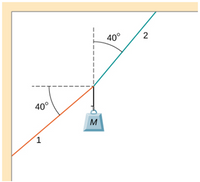 The image depicts a diagram involving a mass labeled "M" suspended by two wires, each at an angle to the vertical. The wires are represented as lines with their respective angles to the vertical indicated. Here’s a breakdown of the key components:

1. **Wire 1** (Red Line):
   - Positioned at a 40° angle from the vertical on the left side.
   - It is labeled as "1".

2. **Wire 2** (Blue Line):
   - Positioned at a 40° angle from the vertical on the right side.
   - It is labeled as "2".

3. **Mass (M)**:
   - Hanging at the intersection of the two wires.
   - Represented by a downward pointing arrow, indicating the force of gravity acting on the mass.

4. **Angles**:
   - Both wires form an angle of 40° with the vertical dashed lines. These lines indicate the direction of gravitational force.

The diagram illustrates the equilibrium condition of the mass suspended by two wires at symmetric angles, commonly analyzed in physics to determine tension forces in the wires or to apply trigonometry in physics problem-solving.