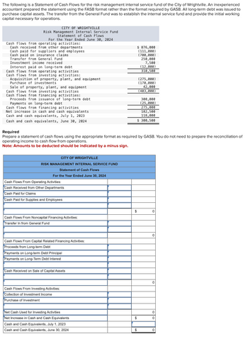 The following is a Statement of Cash Flows for the risk management internal service fund of the City of Wrightville. An inexperienced
accountant prepared the statement using the FASB format rather than the format required by GASB. All long-term debt was issued to
purchase capital assets. The transfer from the General Fund was to establish the internal service fund and provide the initial working
capital necessary for operations.
CITY OF WRIGHTVILLE
Risk Management Internal Service Fund
Statement of Cash Flows
For the Year Ended June 30, 2024
Cash flows from operating activities:
Cash received from other departments
Cash paid for suppliers and employees
Cash paid on insurance claims
Transfer from General Fund
Investment income received
Interest paid on long-term debt
Cash flows from operating activities
Cash flows from investing activities:
Acquisition of property, plant, and equipment
Purchase of investments
Sale of property, plant, and equipment
Cash flows from investing activities
Cash flows from financing activities:
Proceeds from issuance of long-term debt
Payments on long-term debt
Cash flows from financing activities
Net increase in cash and cash equivalents
Cash and cash equivalents, July 1, 2023
Cash and cash equivalents, June 30, 2024
CITY OF WRIGHTVILLE
RISK MANAGEMENT INTERNAL SERVICE FUND
Statement of Cash Flows
For the Year Ended June 30, 2024
Cash Flows From Operating Activities:
Cash Received from Other Departments
Cash Paid for Claims
Cash Paid for Supplies and Employees
Cash Flows From Noncapital Financing Activities:
Transfer In from General Fund
Required
Prepare a statement of cash flows using the appropriate format as required by GASB. You do not need to prepare the reconciliation of
operating income to cash flow from operations.
Note: Amounts to be deducted should be indicated by a minus sign.
Cash Flows From Capital Related Financing Activities:
Proceeds from Long-term Debt
Payments on Long-term Debt Principal
Payments on Long-Term Debt Interest
Cash Received on Sale of Capital Assets
Cash Flows From Investing Activities:
Collection of Investment Income
Purchase of Investment
Net Cash Used for Investing Activities
Net Increase in Cash and Cash Equivalents
Cash and Cash Equivalents, July 1, 2023
Cash and Cash Equivalents, June 30, 2024
$ 876,000
(111,000)
(700,000)
250,000
7,500
$
$
(12,000)
310,500
300,000
(25,000)
275,000
182,500
118,000
$ 300,500
$
(275,000)
(170,000)
42,000
(403,000)
0
0
0
0
0
0