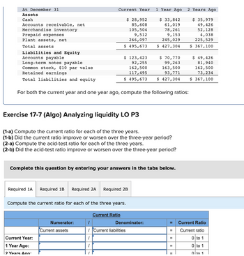 At December 31
Assets
Cash
Accounts receivable, net
Merchandise inventory
Prepaid expenses
Plant assets, net
Total assets
Liabilities and Equity
Accounts payable
Current Year 1 Year Ago
$ 28,952
85,608
105,504
9,512
266,097
$ 33,842
61,019
78,261
9,153
245,029
$ 427,304
$ 495,673
$ 123,423
$ 70,770
Long-term notes payable
Common stock, $10 par value
Retained earnings
92,255
162,500
117,495
Total liabilities and equity
$ 495,673
$ 427,304
99,263
163,500
93,771
For both the current year and one year ago, compute the following ratios:
2 Years Ago
$ 35,979
49,426
52,128
4,038
225,529
$ 367,100
$ 49,426
81,940
162,500
73,234
$ 367,100
Exercise 17-7 (Algo) Analyzing liquidity LO P3
(1-a) Compute the current ratio for each of the three years.
(1-b) Did the current ratio improve or worsen over the three-year period?
(2-a) Compute the acid-test ratio for each of the three years.
(2-b) Did the acid-test ratio improve or worsen over the three-year period?
Complete this question by entering your answers in the tabs below.
Required 1A
Required 1B Required 2A
Required 2B
Compute the current ratio for each of the three years.
Current Ratio
Numerator:
Denominator:
=
Current Ratio
Current assets
/ Current liabilities
=
Current ratio
Current Year:
=
0 to 1
1 Year Ago:
=
0 to 1
2 Years Ago
||
=
0 to 1