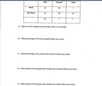 Men
Women
Total
Work
15
65
Not Work
23
28
51
38
?
a) Figure out the missing totals and report them on your table.
b) What percentage of the men worked? (Show your work)
c) What percentage of the women did not work? (Show your work)
d) What percent of the people who worked were females? (Show your work)
e) What percent of the people who worked were males? (Show your work)
