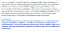 The Crane Products Co. currently has debt with a market value of $275 million outstanding. The
debt consists of 9 percent coupon bonds (semiannual coupon payments) which have a maturity of 15
years and are currently priced at $1,418.61 per bond. The firm also has an issue of 2 million
preferred shares outstanding with a market price of $11 per share. The preferred shares pay an
annual dividend of $1.20. Crane also has 14 million shares of common stock outstanding with a price
of $20.00 per share. The firm is expected to pay a $2.20 common dividend one year from today, and
that dividend is expected to increase by 5 percent per year forever. If Crane is subject to a 40
percent marginal tax rate, then what is the firm's weighted average cost of capital?
Excel Template
(Note: This template includes the problem statement as it appears in your textbook. The problem
assigned to you here may have different values. When using this template, copy the problem
statement from this screen for easy reference to the values you've been given here, and be sure to
update any values that may have been pre-entered in the template based on the textbook version
of the problem.)
