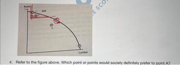 Autos
PPF
Lumber
E SCO
4. Refer to the figure above. Which point or points would society definitely prefer to point A?