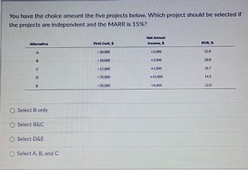 You have the choice amount the five projects below. Which project should be selected if
the projects are independent and the MARR is 15%?
Alternative
A
B
Ⓒ
Select B only
Select B&C
O Select D&E
Select A, B, and C
First Cost S
-20,000
-10.000
-15.000
-70.000
-50,000
Not Annual
Income, $
+3,000
+2,000
+2,800
+10,000
+6,000
ROR, %
15.0
20.0
18.7
143
120