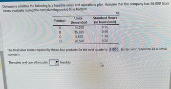 Determine whether the following is a feasible sales and operations plan. Assume that the company has 56,000 labor
hours available during the next planning period time horizon.
Product
A
B
D
Units
Demanded
14,000
35,000
5.500
28.500
Standard Hours
(in hours/unit)
0.95
0.95
1.70
0.20
ARMTEC
K
BEL
PERESS
Spektar
Ca
FOR
The total labor hours required by these four products for the next quarter is 61600. (Enter your response as a whole
number.)
The sales and operations plan ▼ feasible.