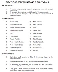 ELECTRONIC COMPONENTS AND THEIR SYMBOLS
OBJECTIVES :
1.
To identify electrical and electronic components from their physical
appearance.
2.
To be able to draw the circuit symbol for each of these components.
3.
To give a physical description and electrical characteristics for each of
these components.
COMPONENTS :
1.
Vacuum Tube
12.
NPN Transistor
2.
Semiconductor Diode
13.
PNP Transistor
3.
Silicon-Controlled Rectifier
14.
Diac
4.
Uni-junction Transistor
15.
Zener Diode
5.
Triac
16. Varactor Diode
6.
Fixed Resistor
17.
Tunnel Diode
7.
Variable Resistor
18.
Fixed Capacitor
8.
Photo-Sensitive Resistor
19.
Variable Capacitor
9.
Photo-Sensitive Diode
20.
Coil (Air
ore
10.
Light-Emitting Diode
21.
Coil (Iron Core)
11.
Field-Effect Transistor
22.
Speaker
PROCEDURES :
1.
Study, then briefly describe in Table 1 the physical feature of the
components listed.
2.
Draw the circuit symbol for each part and label them appropriately.
3.
In describing the component, give its shape, size and characteristic
markings and facilities for mounting.
4.
Lastly, give a brief electrical description of the component including
characteristic graph and ratings if possible.
