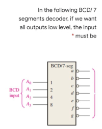 BCD to 7 Segment Decoder VHDL Code