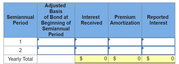 ### Bond Amortization Schedule

This table represents a bond amortization schedule over the course of two semiannual periods.

#### Table Columns:

1. **Semiannual Period**: This column identifies each semiannual period. There are two periods listed:
   - Period 1
   - Period 2

2. **Adjusted Basis of Bond at Beginning of Semiannual Period**: This column is intended to show the adjusted basis of the bond at the start of each semiannual period. Currently, it is empty, indicating no data has been entered for either period.

3. **Interest Received**: This column is for tracking the interest received during each semiannual period. The cells for both periods are empty, with a total of $0 indicating no interest has been recorded.

4. **Premium Amortization**: This column accounts for any amortization of the bond premium over each period. The cells are empty, with a total of $0 for both periods, showing no premium amortization has been noted.

5. **Reported Interest**: This final column is for the reported interest. Again, both cells are empty, and the total amount is $0, suggesting no reported interest for the year.

#### Yearly Total:

At the bottom of the table is a "Yearly Total" row. It shows the cumulative totals for "Interest Received," "Premium Amortization," and "Reported Interest," all of which are currently $0.

This table is often used in financial education to illustrate how bond amortization schedules are laid out and calculated, though actual values need to be filled in for meaningful analysis.