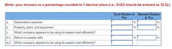 (Enter your answers as a percentage rounded to 1 decimal place (i.e., 0.123 should be entered as 12.3).)
a.
Depreciation expense
b. Property, plant, and equipment
C.
Which company appears to be using its assets most efficiently?
d-1. Return-on-assets ratio
d-2. Which company appears to be using its assets most efficiently?
Tyrell Rubber & Maxwell Rubber
Tire
& Tire
%
%
%
%
%
%