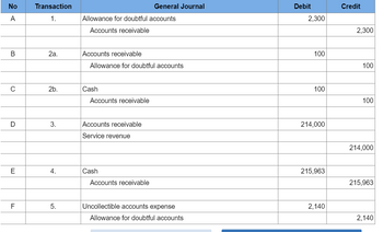 Answered: The Accounts Receivable Balance For… | Bartleby