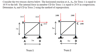 Consider the two trusses shown below. The horizontal reaction at A, Ax, for Truss 1 is equal to
10 N to the left. The internal force in member CD for Truss 1 is equal to 20 N in compression.
Determine Ax and CD in Truss 2 using the method of superposition.
5m
10N
B
A
5m
Truss 1
10N
C
D
10N
5m
14N
B
A
5m
14N
Truss 2
C 14N
D