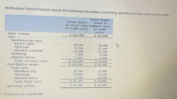 Nottingham Forest Products reports the following information concerning operations for the most recent month:
Actual (based
Master Budget
(based on
on actual sales budgeted sales
of 4,800 units)
$ 228,700
of 4,000
units)
$ 188,000
Sales revenue
Less
Manufacturing costs.
Direct labor
50,302
39,000
31,520
27,200
16,608
13,100
7,805
6,200
6,500
Materials
Variable overhead
Marketing
Administrative
Total variable costs
$ 113,450
Contribution margin
$ 115,250
Fixed costs
Manufacturing
Marketing
Administrative
7,215
38,930
14,860
9,510
$ 92,000
$ 96,000
37,400
12,200
10,400
$ 60,000
Total fixed costs
$ 63,300
$ 51,950
$ 36,000
Operating profits
There are no inventories.