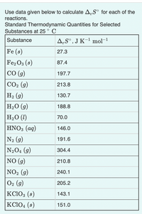 Use data given below to calculate A,S° for each of the
reactions.
Standard Thermodynamic Quantities for Selected
Substances at 25 ° C
Substance
A‚S°,J K-1 mol-1
Fe (s)
27.3
Fe2 O3 (s)
CO (g)
87.4
197.7
CO2 (g)
213.8
На (9)
130.7
H2O (g)
H2O (1)
188.8
70.0
HNO3 (aq)
146.0
N2 (g)
191.6
N204 (9)
304.4
NO (g)
210.8
NO2 (g)
240.1
O2 (g)
KC103 (s)
KC104 (8)
205.2
143.1
151.0
