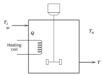 Ti
Ta
w
Heating
coil
- T
lelll
