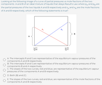 Looking at the following image of a curve of partial pressures vs mole fractions of the two
components A and B of an ideal mixture of liquids that obeys Raoult's Law where pa and pe are
the partial pressures of the two liquids A and B respectively and xa and xg are the mole fractions
of A and B respectively, which of the following statements is true?
PA
Pa
R
S
A. The intercepts R and S are representative of the equilibrium vapour pressures of the
components A and B respectively
B. The intercepts R and S are representative of the equilibrium vapour pressures of the
components B and A respectively
C. The slopes of the two curves, red and blue, are representative of the equilibrium vapour
pressures of the components A and B respectively
D. Both (B) and (C)
E. The slopes of the two curves, red and blue, are representative of the mole fractions of the
components A and B respectively
