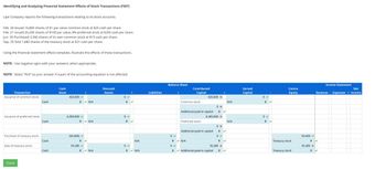 Identifying and Analyzing Financial Statement Effects of Stock Transactions (FSET)
Lipe Company reports the following transactions relating to its stock accounts.
Feb. 20 Issued 16,800 shares of $1 par value common stock at $25 cash per share.
Feb. 21 Issued 25,200 shares of $100 par value, 8% preferred stock at $250 cash per share..
Jun. 30 Purchased 3,360 shares of its own common stock at $15 cash per share.
Sep. 25 Sold 1,680 shares of the treasury stock at $21 cash per share.
Using the financial statement effects template, illustrate the effects of these transactions.
NOTE: Use negative signs with your answers, when appropriate.
NOTE: Select "N/A" as your answer if a part of the accounting equation is not affected.
Transaction
Issuance of common stock.
Issuance of preferred stock.
Purchase of treasury stock.
Sale of treasury stock.
Check
Cash
Cash
Cash
Cash
Cash
Asset
420,000
+ ✓N/A
6,300,000 ✓
# ✓N/A
(50,400)✓
35,280
+ ✓
✔ N/A
Noncash
Assets
0
+
0✔
+
0✔
+
=
✔
N/A
N/A
Liabilities
Balance Sheet
Contributed
Capital
Common stock
0 x
Additional paid-in capital + ✓
6,300,000 x
Preferred stock
420,000 x
✔ N/A
0x
●
0✔
+
35,280 x
+
Additional paid-in capital
0✔
e
0✓
● ✔ Additional paid-in capital
N/A
N/A
Earned
Capital
0✓
+
0✓
+
v
Contra
Equity
Treasury stock
Treasury stock
50,400
Income Statement
Net
Revenue Expenses Income
+ ✓
35,280 x
●