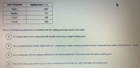 lonic Compound
Melting Polnt (C)
MGF2
1263
MgBr2
711
CuCl
430
CuCl,
620
Which of the following statements is consistent with the melting point data shown in the table?
For a given cation, ionic compounds with smaller anions have a higher melting point.
lonic compounds that contain cations with al" charge have a higher melting point than do ionic compounds that contain cations with a 2 charge.
C
lonic compounds with the smallest difference in the electronegativities of the atoms have the highest melting point.
The smaller the charge of the ions in an ionic compound and the larger the cation, the higher the melting point.
