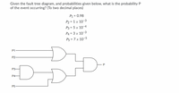 Given the fault tree diagram, and probabilities given below, what is the probability P
of the event occurring? (To two decimal places)
P1 = 0.98
P2 = 1 x 10-3
%D
P3 = 5 x 10-4
P4 = 3 x 10-3
P5 = 7 x 10-5
P1
P2-
P3-
P4-
P5
