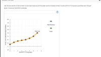 Use the blue points (circle symbol) to plot total revenue and the green points (triangle symbol) to plot profit for frying pans quanbibies zero through
seven (inclusive) that Dmitri produces.
175
Total Revenue
150
125
Total Cost
Proft
100
75
25
2
QUANTITY (Frying pans)
TOTAL COST AND REVENUE (Dalars)
