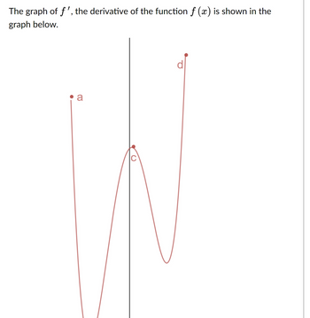 The graph of ƒ', the derivative of the function f (x) is shown in the
graph below.
a