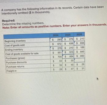 A company has the following information in its records. Certain data have been
intentionally omitted ($ in thousands).
Required:
Determine the missing numbers.
Note: Enter all amounts as positive numbers. Enter your answers in thousands.
Beginning inventory
Cost of goods sold
Ending inventory
Cost of goods available for sale
Purchases (gross)
Purchase discounts
Purchase returns
Freight-in
2024
$
$
$
$
$
$
$
$
69
2025
290 $ 279
672 $
636
279 $
210
951 $
915
664
30
45 $
69
SS
705 $
2026
$ 210
$ 656
$ 189
$ 845
$ 660
33 $
39 $
28 $ 47
S5
$
29
31