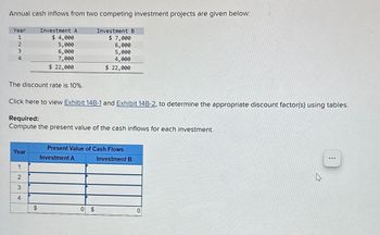 Answered: Annual cash inflows from two competing… | bartleby