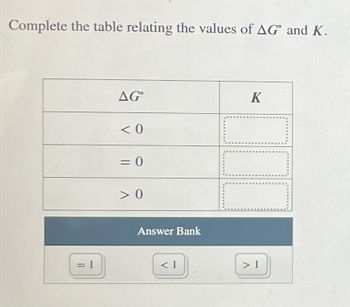 Complete the table relating the values of AG and K.
= 1
AG°
K
<0
= 0
> 0
Answer Bank
< 1
> 1